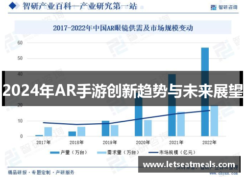 2024年AR手游创新趋势与未来展望